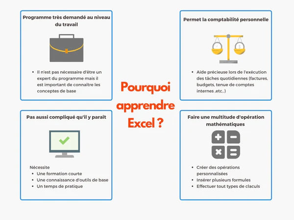 Formation complète pour tout savoir sur Excel.