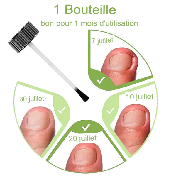 CC™ Serom pour les ongle Efficace 100%